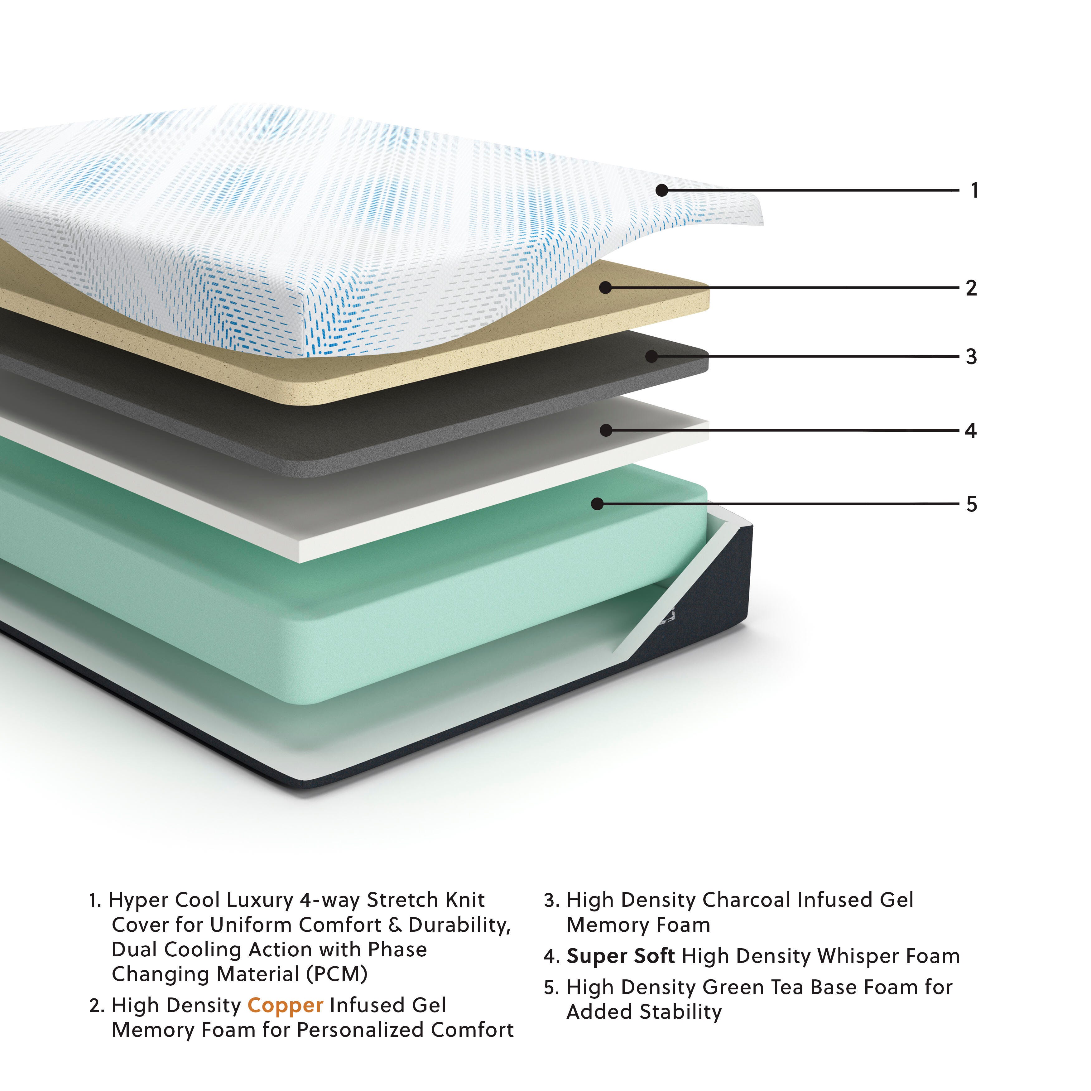 Millennium Luxury Gel Memory Foam California King Mattress