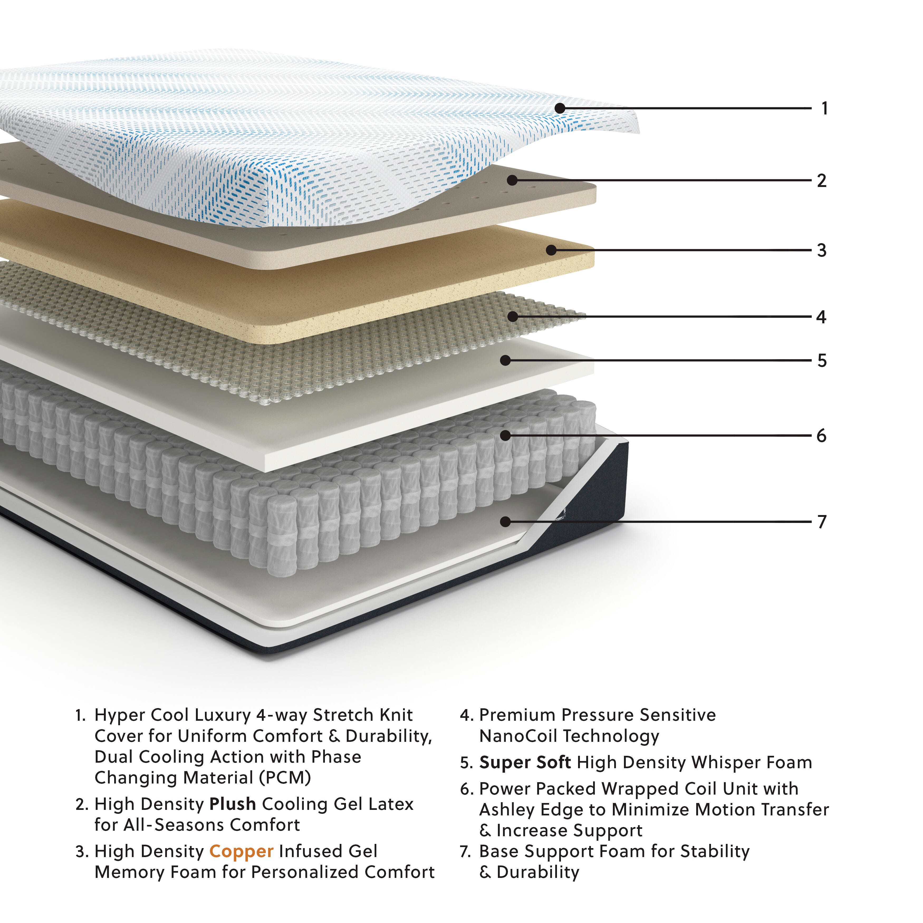 Millennium Luxury Plush Gel Latex Hybrid Queen Mattress