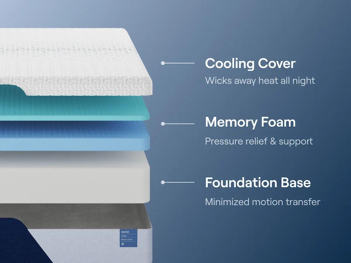 Nectar Classic Memory Foam King Mattress
