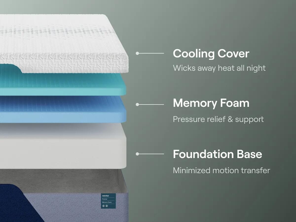 Nectar Premier Memory Foam California King Mattress