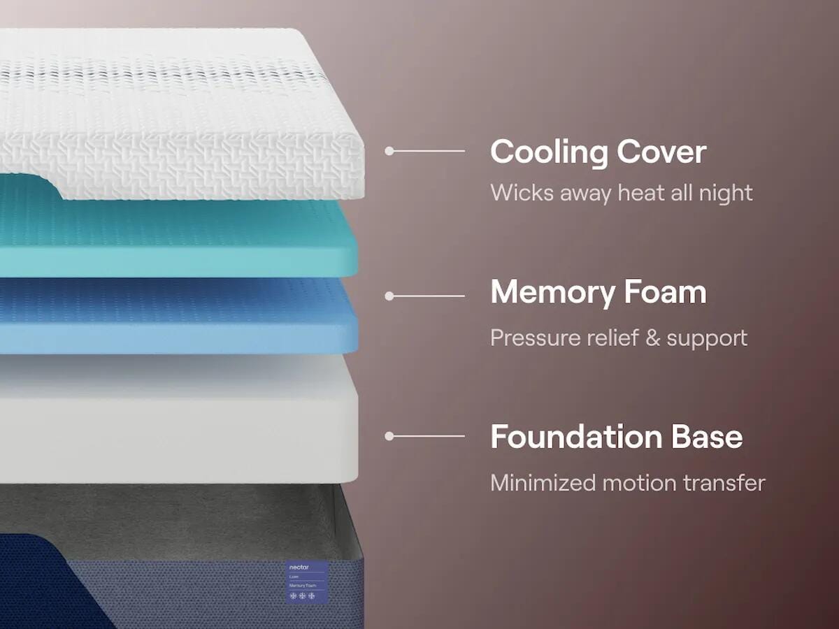 Nectar Luxe Memory Foam Full Mattress