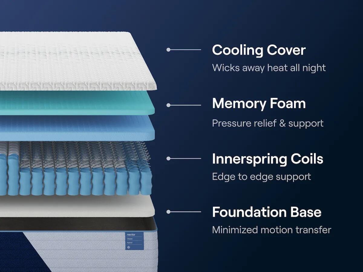 Nectar Classic Hybrid California King Mattress