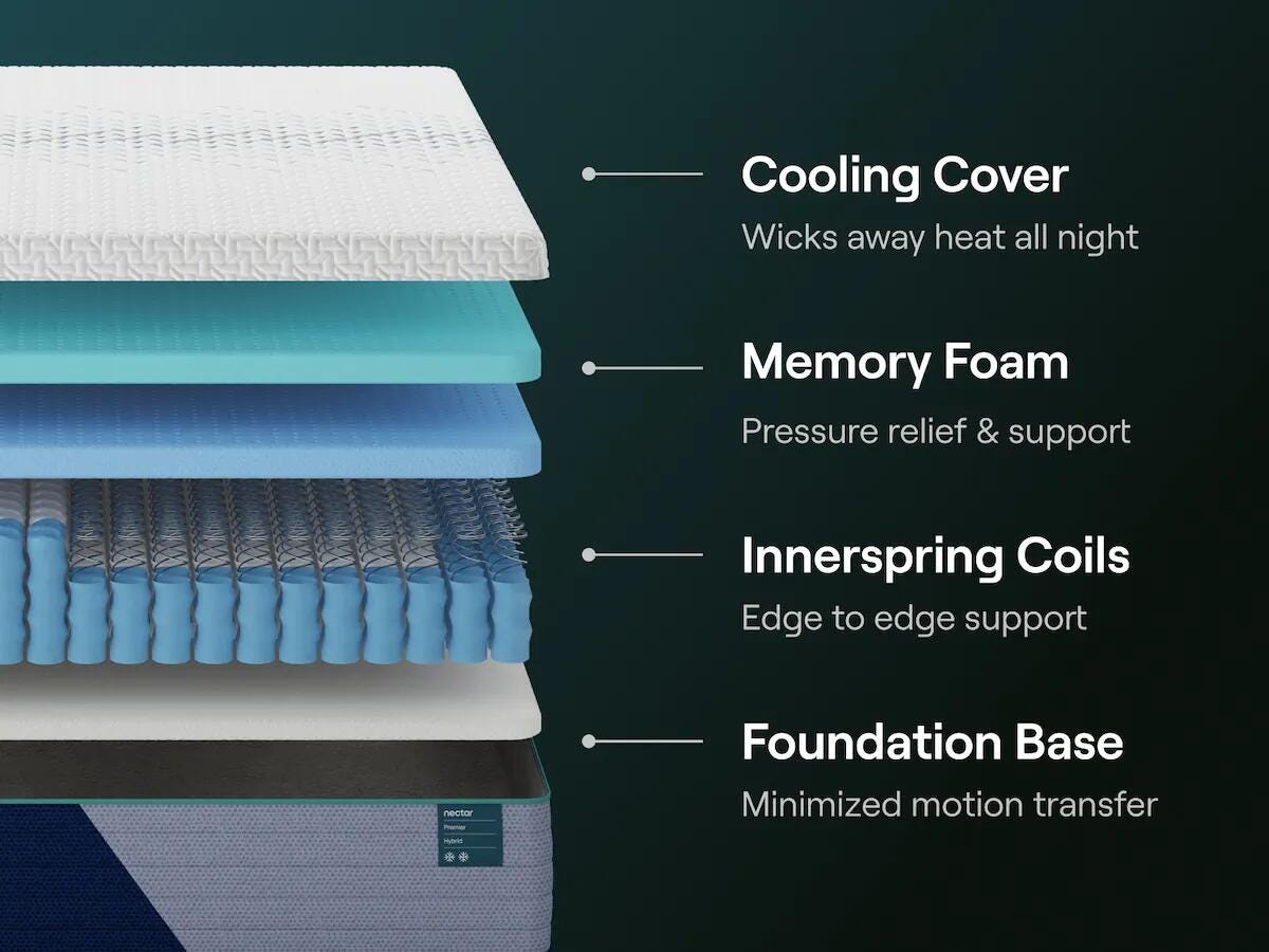 Nectar Premier Hybrid Twin XL Mattress