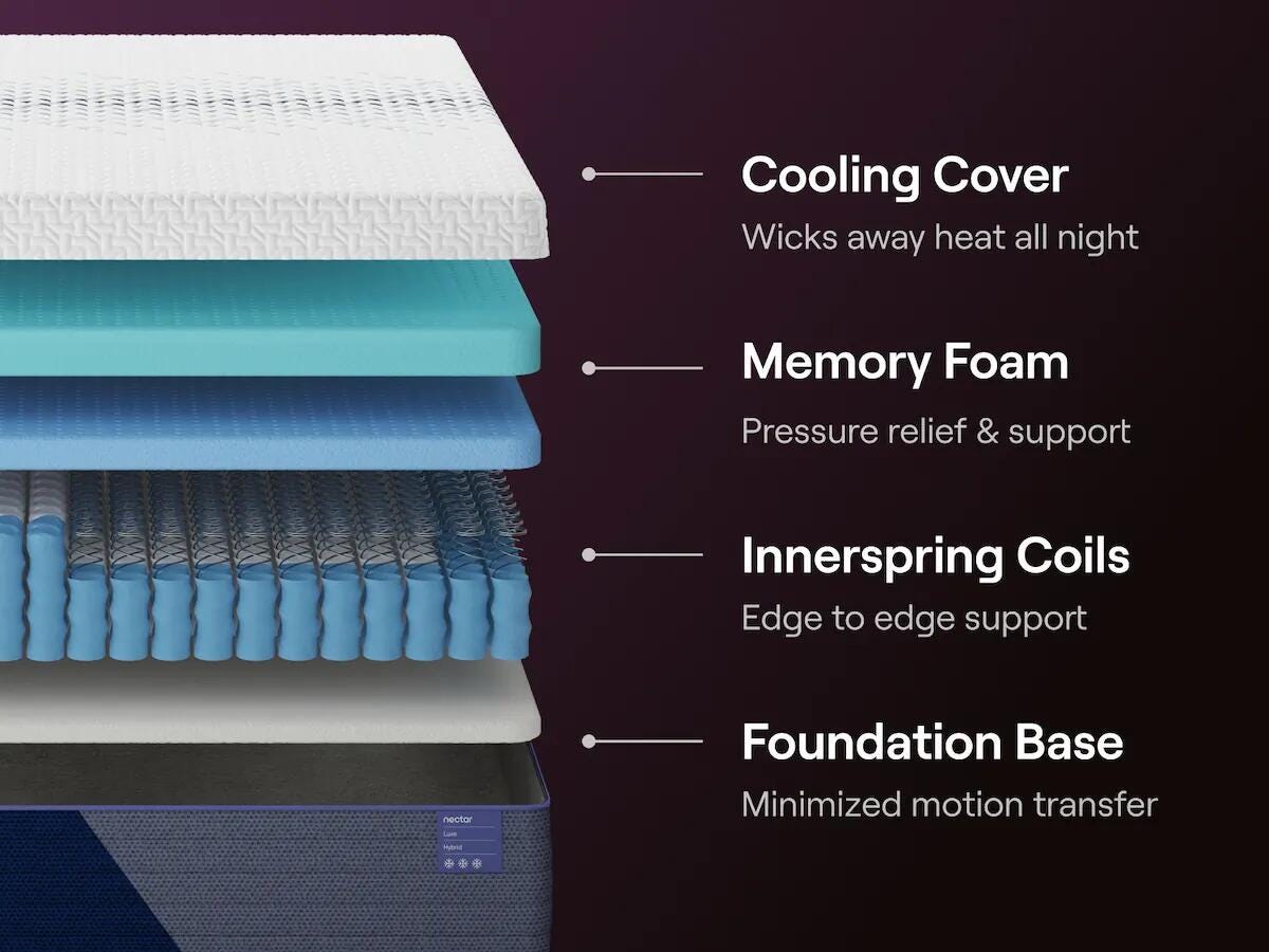 Nectar Luxe Hybrid King Mattress