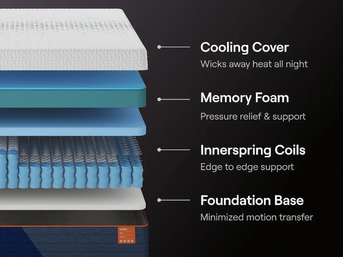 Nectar Ultra Hybrid Twin XL Mattress